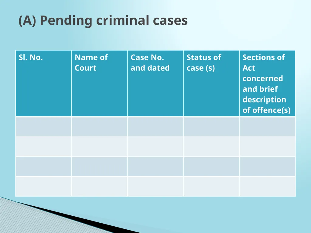 Instructions on Criminal Antecedents Amendments - slide 7 of 33