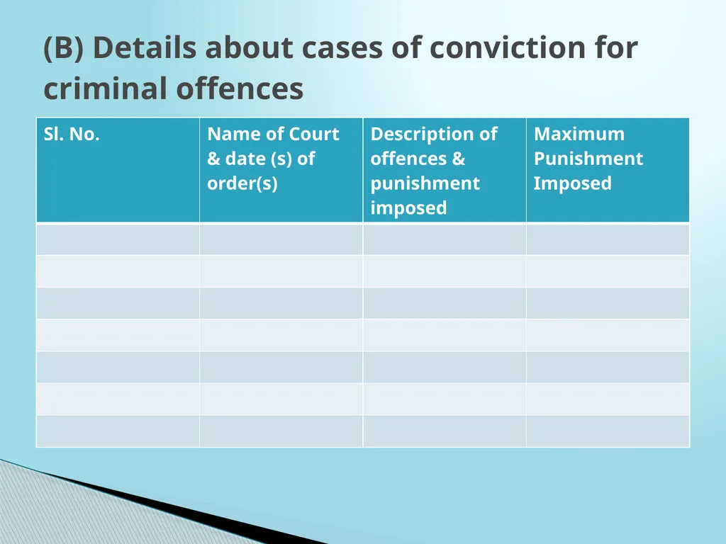 Instructions on Criminal Antecedents Amendments - slide 8 of 33