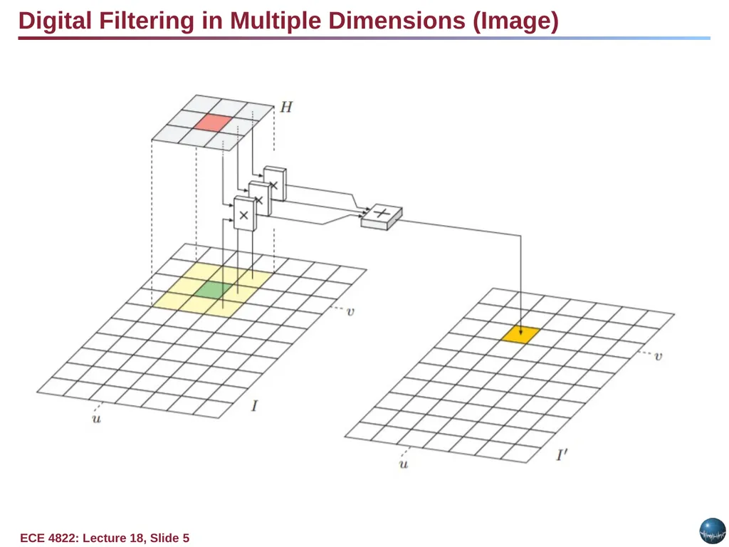 Books: Digital Signal Processing The Scientist’s - slide 5 of 6