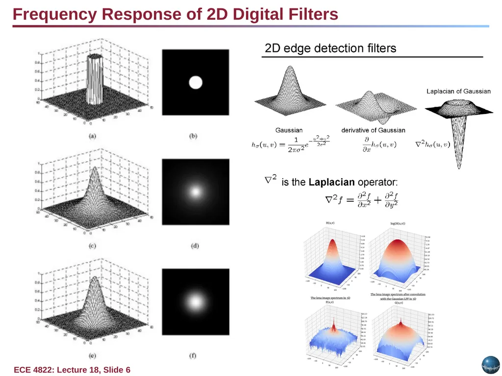 Books: Digital Signal Processing The Scientist’s - slide 6 of 6