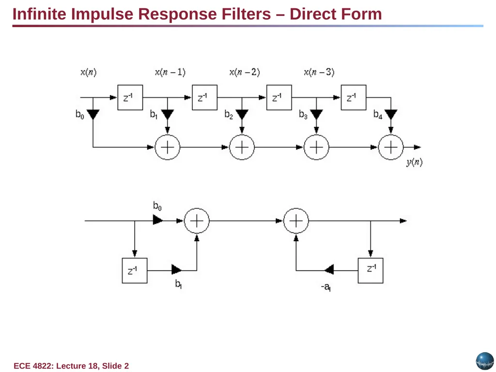 Books: Digital Signal Processing The Scientist’s - slide 2 of 6
