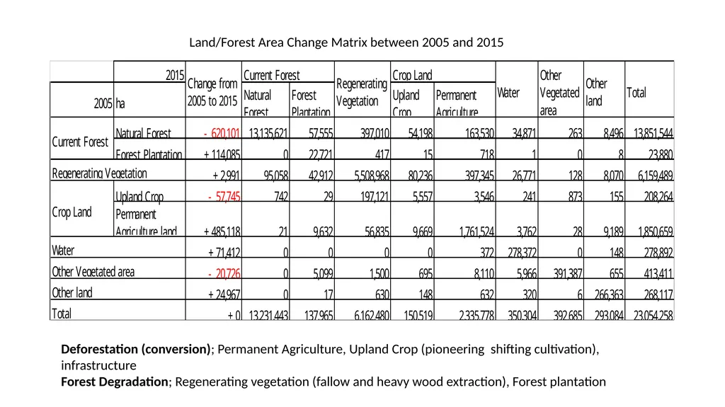 SSWG Presentation on: Forestry Contributions to - slide 6 of 8