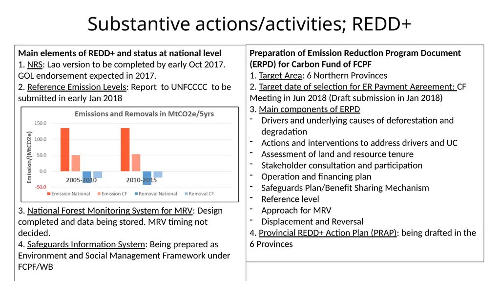 SSWG Presentation on: Forestry Contributions to - slide 7 of 8