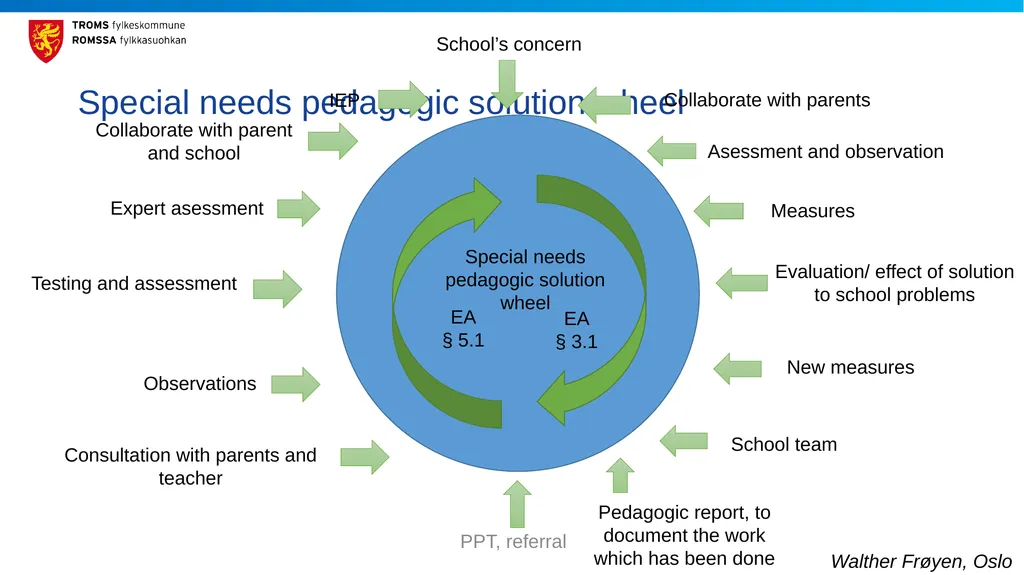 Effective Inclusive Education: Views from Norway - slide 10 of 15