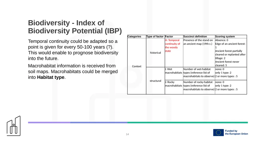 Estimation of key ecosystem services in the - slide 14 of 29