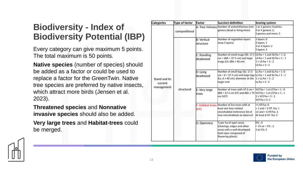 Estimation of key ecosystem services in the - slide 13 of 29