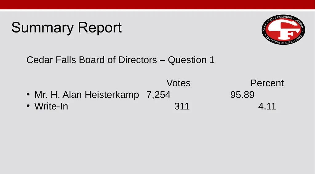 Cedar Falls Community School District June 25, - slide 3 of 5