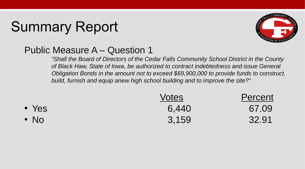 Cedar Falls Community School District June 25, - slide 4 of 5