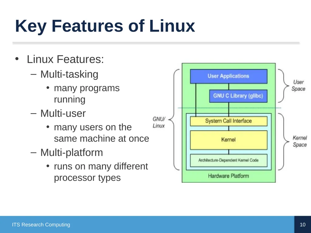 Introduction to Linux CD Poon, Mark Reed, William - slide 10 of 77