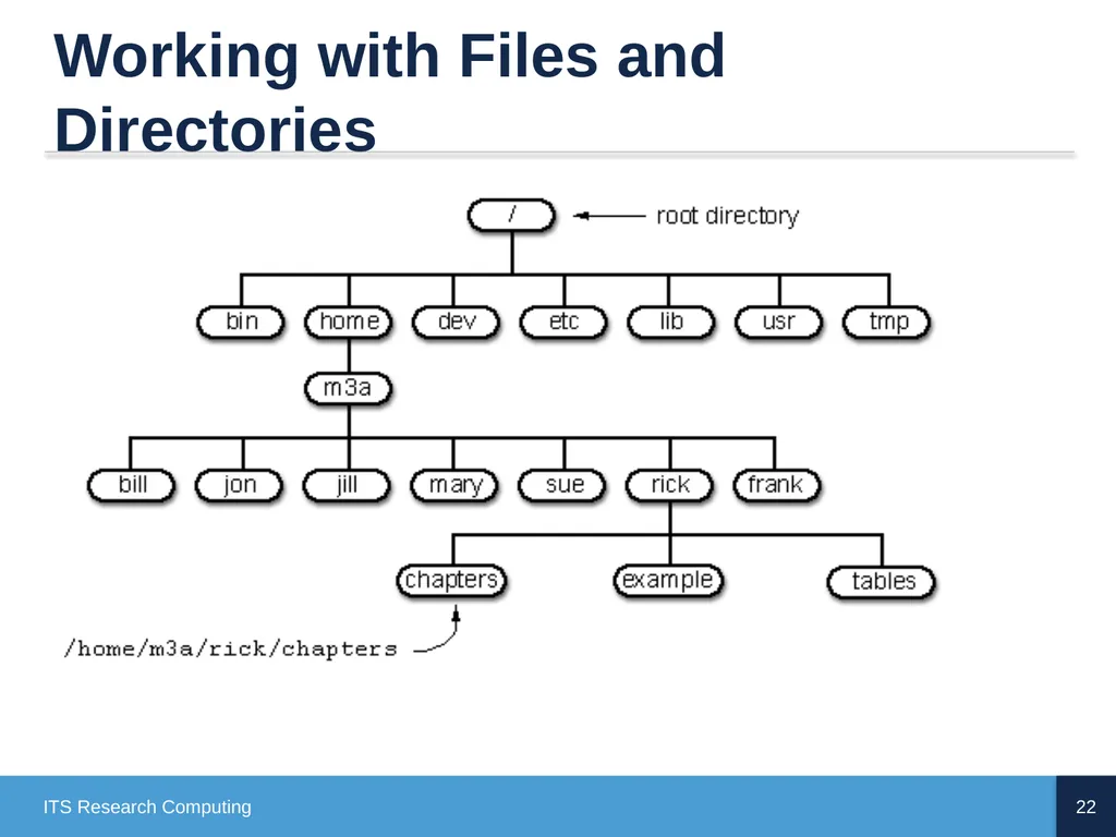 Introduction to Linux CD Poon, Mark Reed, William - slide 22 of 77