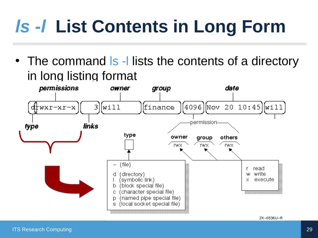 Introduction to Linux CD Poon, Mark Reed, William - slide 29 of 77