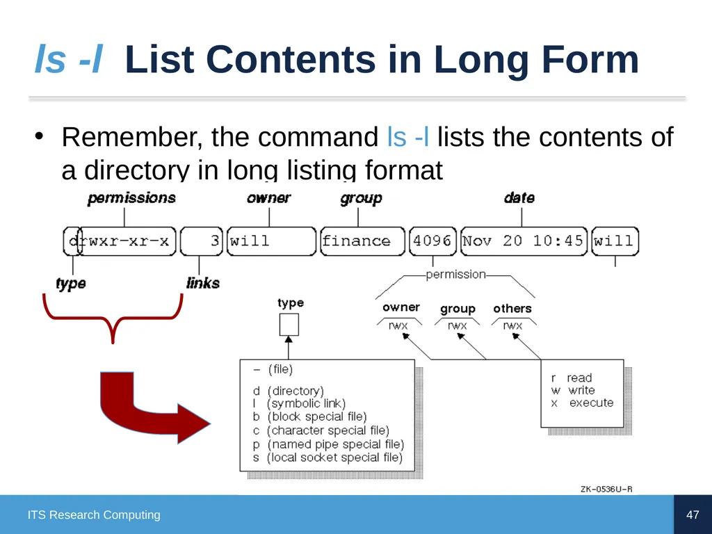 Introduction to Linux CD Poon, Mark Reed, William - slide 47 of 77