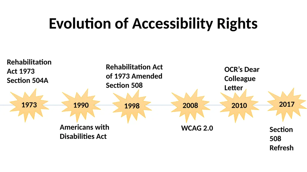Myths and Realities of Virtual Education for - slide 18 of 26