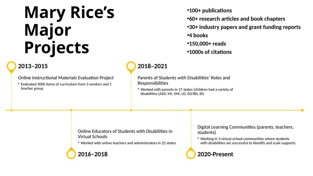 Myths and Realities of Virtual Education for - slide 3 of 26