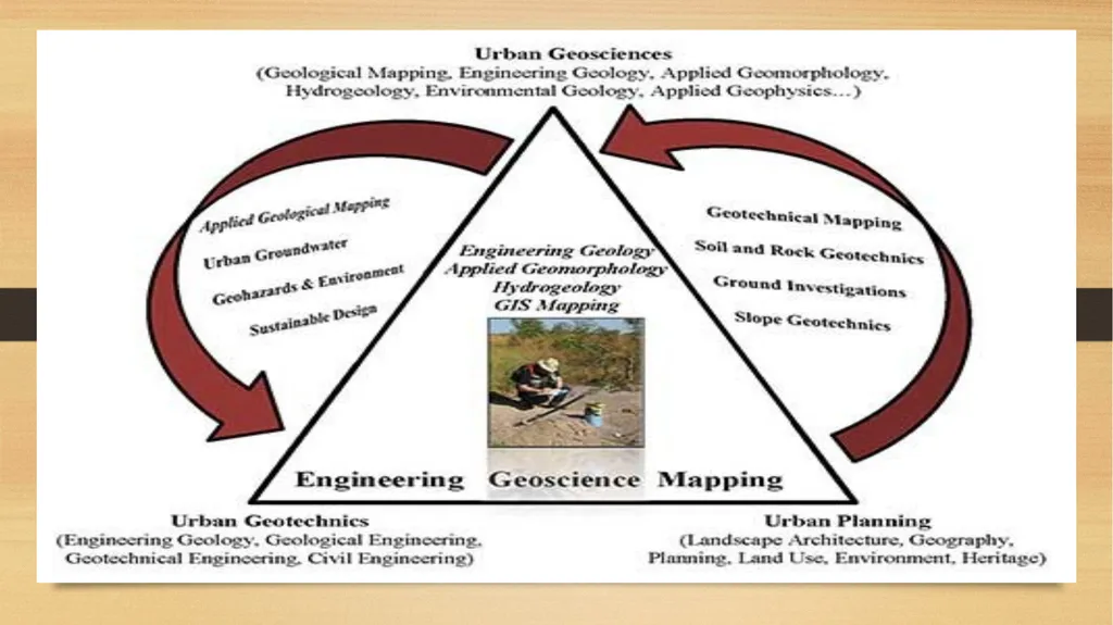 APPLIED GEOMORPHOLOGY - UNIT:V APPLIED GMORPHOLGY - slide 17 of 24