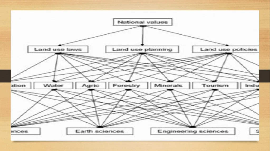 APPLIED GEOMORPHOLOGY - UNIT:V APPLIED GMORPHOLGY - slide 4 of 24