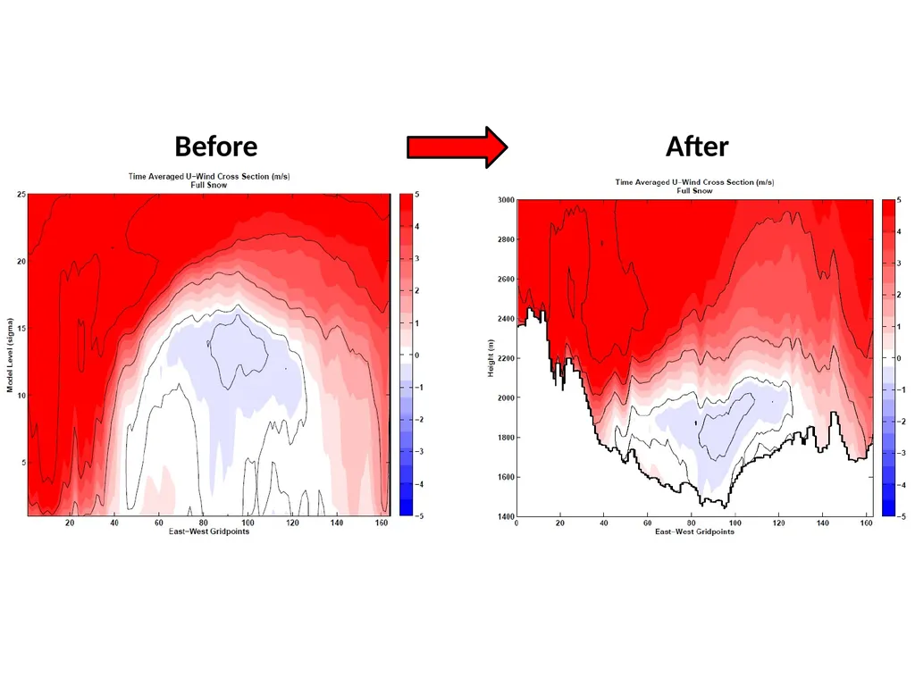 Terrain-mapped Cross Sections in MATLAB Erik - slide 3 of 11