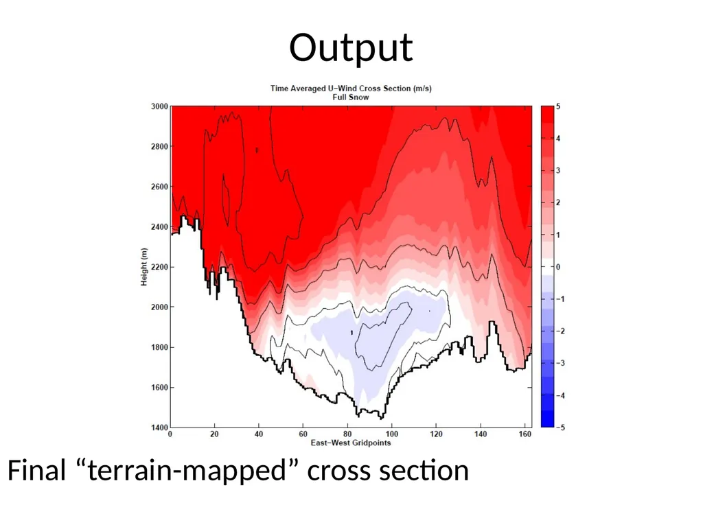 Terrain-mapped Cross Sections in MATLAB Erik - slide 8 of 11