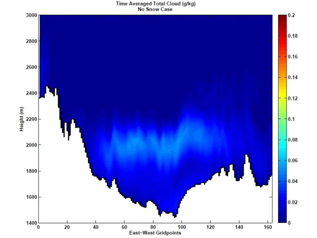 Terrain-mapped Cross Sections in MATLAB Erik - slide 10 of 11