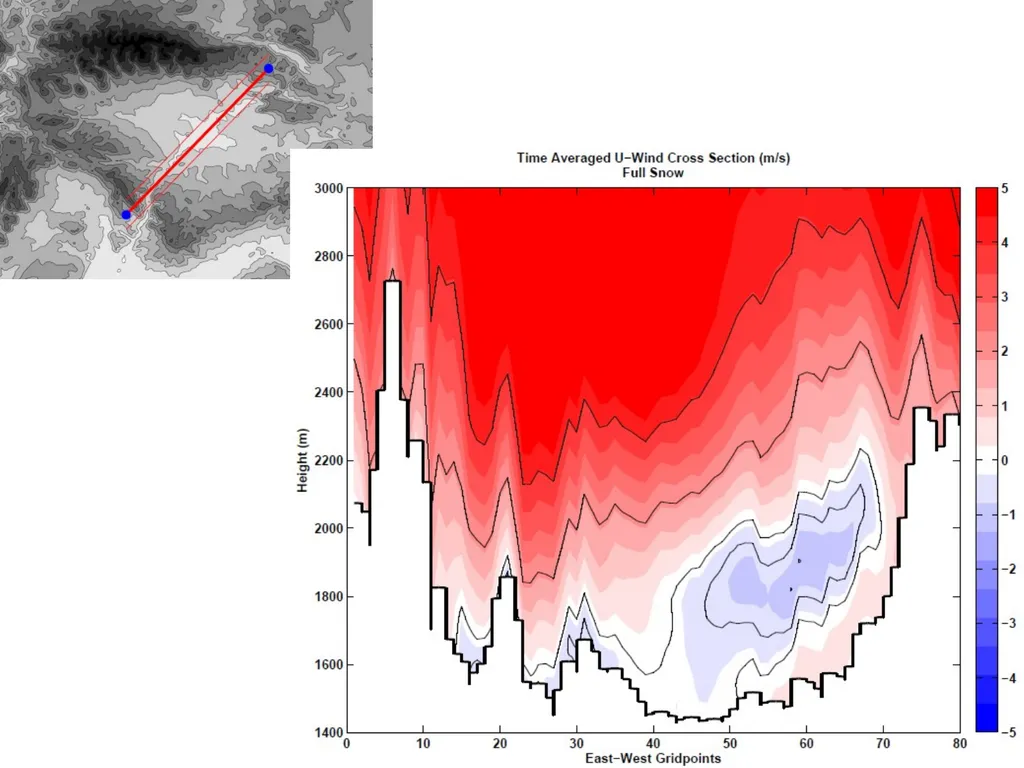 Terrain-mapped Cross Sections in MATLAB Erik - slide 11 of 11