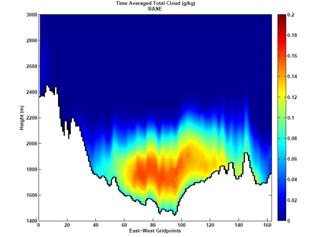 Terrain-mapped Cross Sections in MATLAB Erik - slide 9 of 11