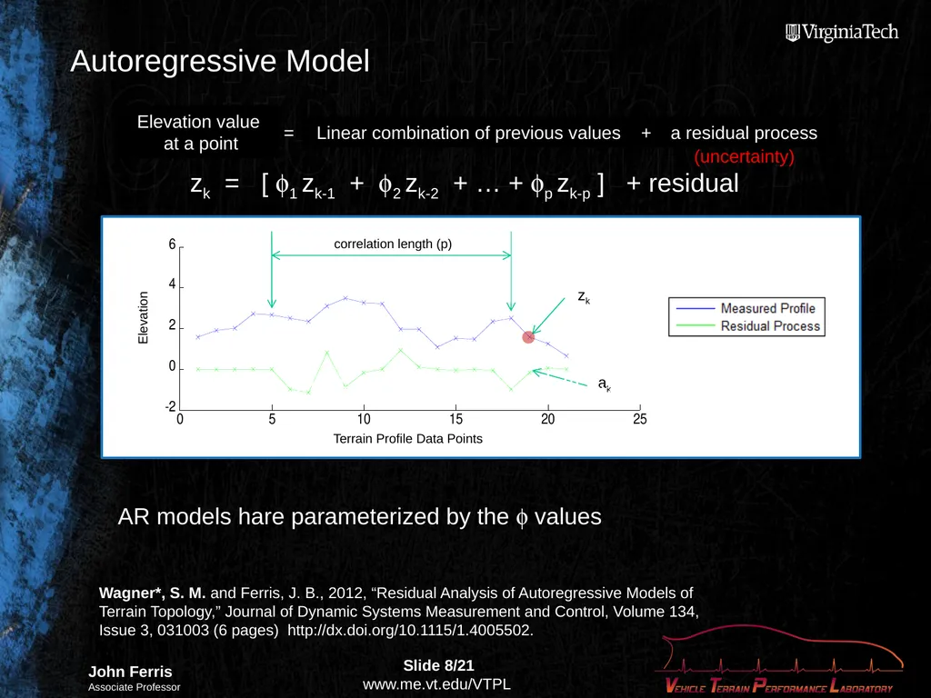 Compact Terrain Characterization Background - slide 8 of 21