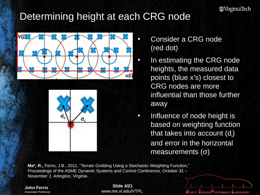 Compact Terrain Characterization Background - slide 4 of 21