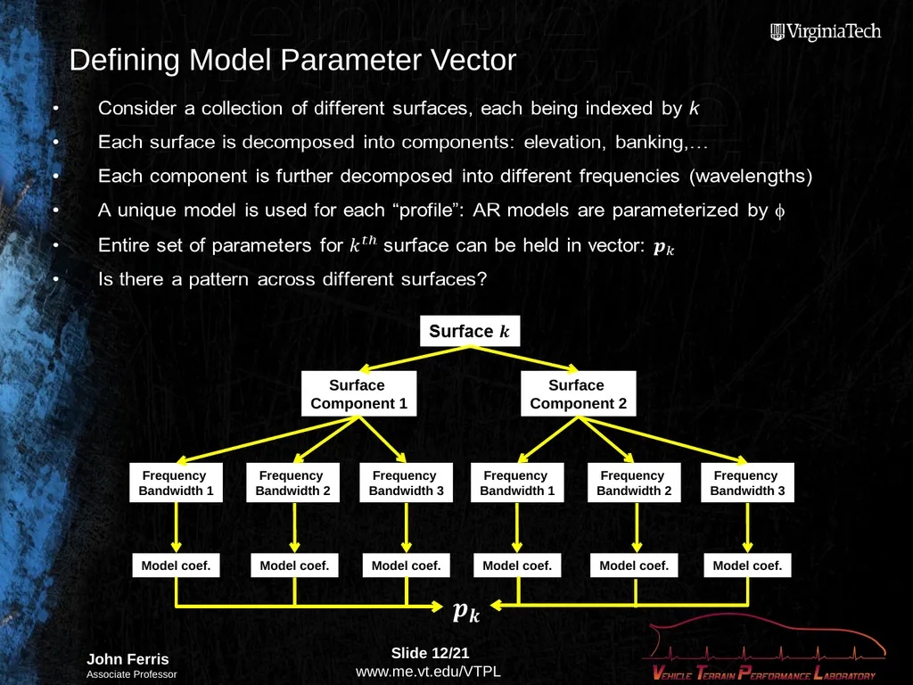 Compact Terrain Characterization Background - slide 12 of 21