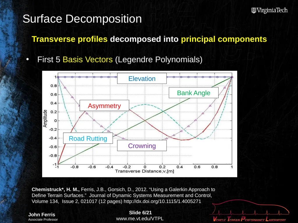 Compact Terrain Characterization Background - slide 6 of 21