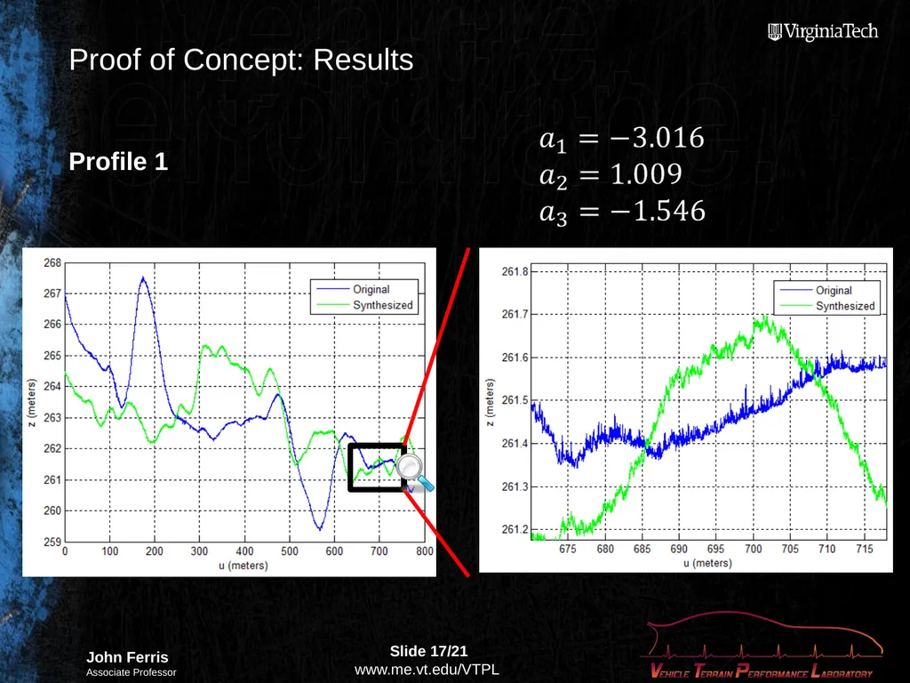 Compact Terrain Characterization Background - slide 17 of 21