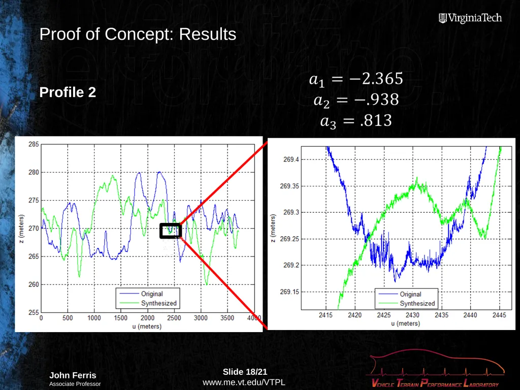 Compact Terrain Characterization Background - slide 18 of 21