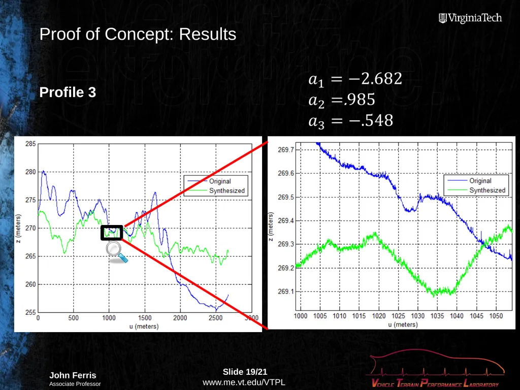Compact Terrain Characterization Background - slide 19 of 21