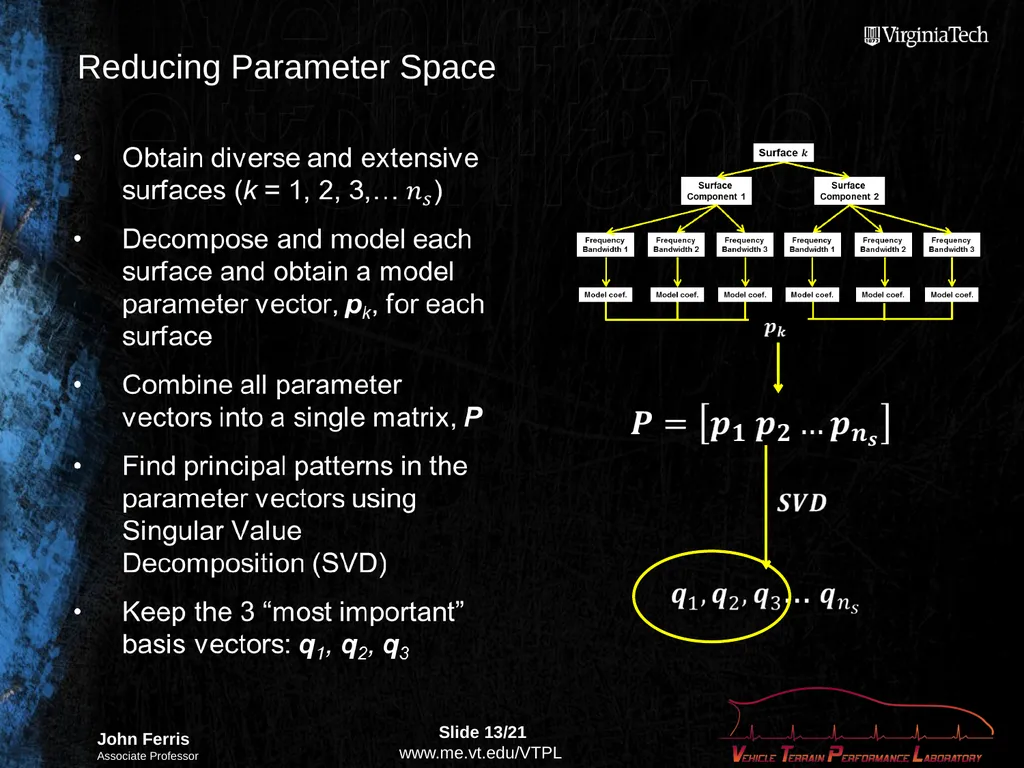 Compact Terrain Characterization Background - slide 13 of 21