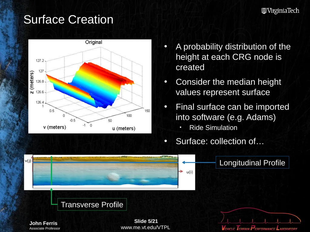 Compact Terrain Characterization Background - slide 5 of 21