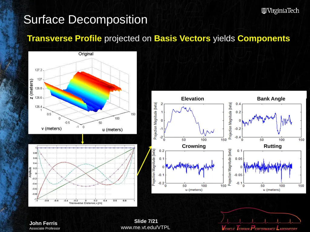 Compact Terrain Characterization Background - slide 7 of 21