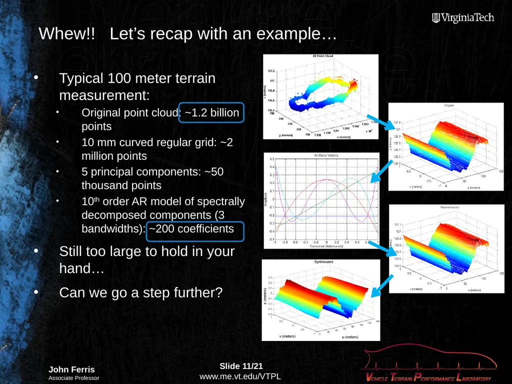 Compact Terrain Characterization Background - slide 11 of 21