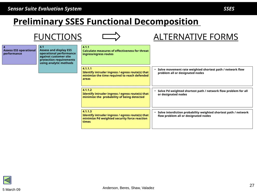 1 1 SSES Sensor Suite Evaluation System Helen - slide 27 of 30