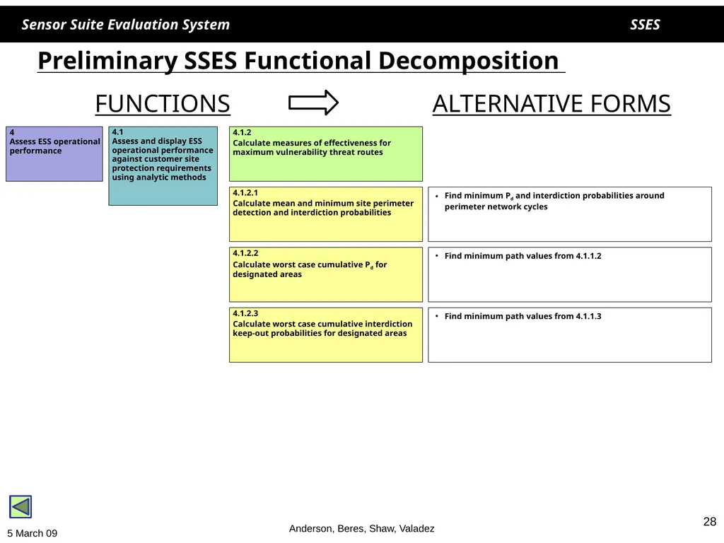 1 1 SSES Sensor Suite Evaluation System Helen - slide 28 of 30