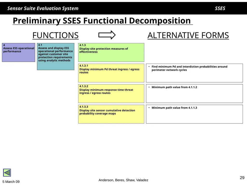 1 1 SSES Sensor Suite Evaluation System Helen - slide 29 of 30
