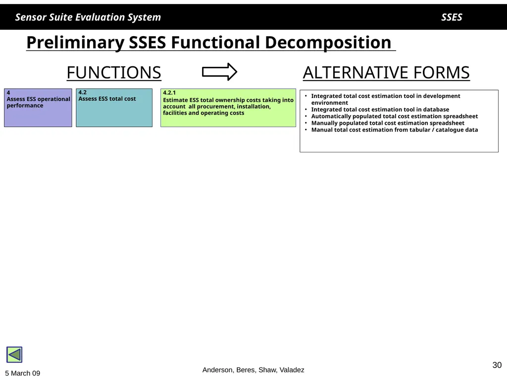 1 1 SSES Sensor Suite Evaluation System Helen - slide 30 of 30