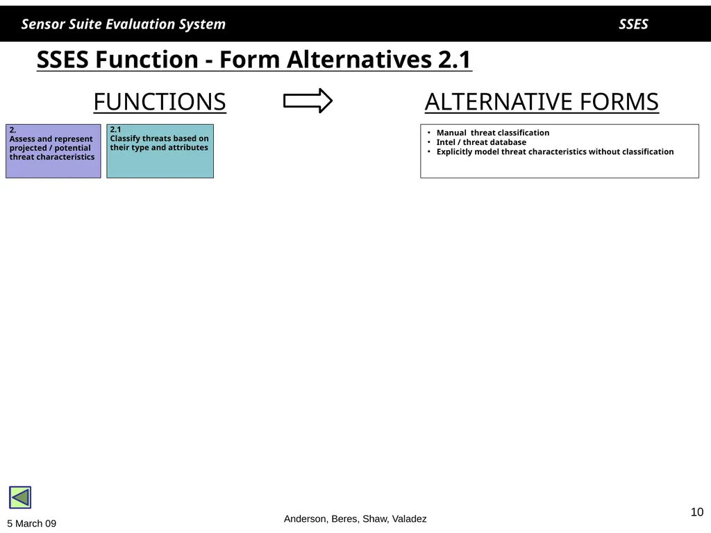 1 1 SSES Sensor Suite Evaluation System Helen - slide 10 of 30