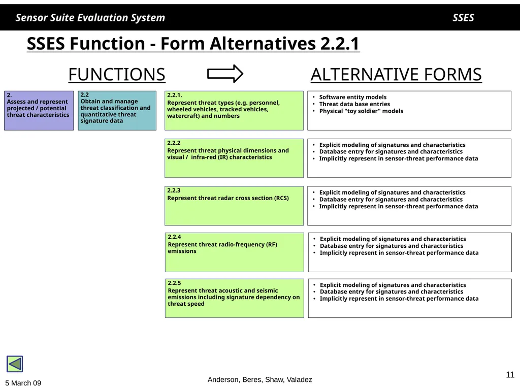 1 1 SSES Sensor Suite Evaluation System Helen - slide 11 of 30