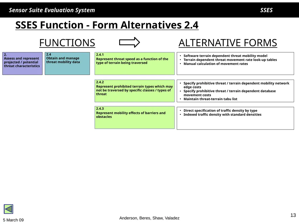 1 1 SSES Sensor Suite Evaluation System Helen - slide 13 of 30
