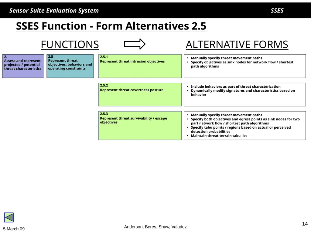 1 1 SSES Sensor Suite Evaluation System Helen - slide 14 of 30