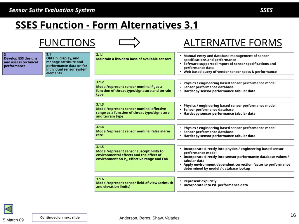1 1 SSES Sensor Suite Evaluation System Helen - slide 16 of 30