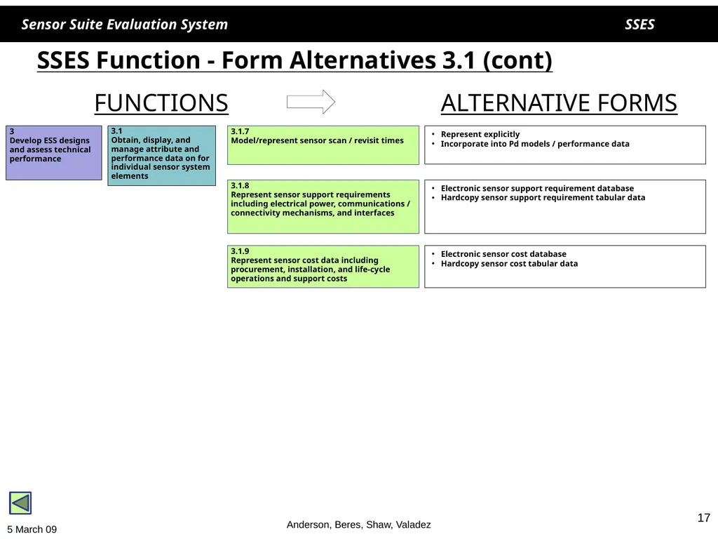 1 1 SSES Sensor Suite Evaluation System Helen - slide 17 of 30