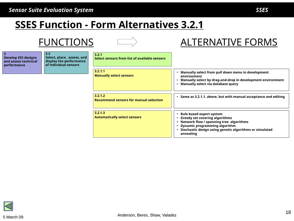 1 1 SSES Sensor Suite Evaluation System Helen - slide 18 of 30
