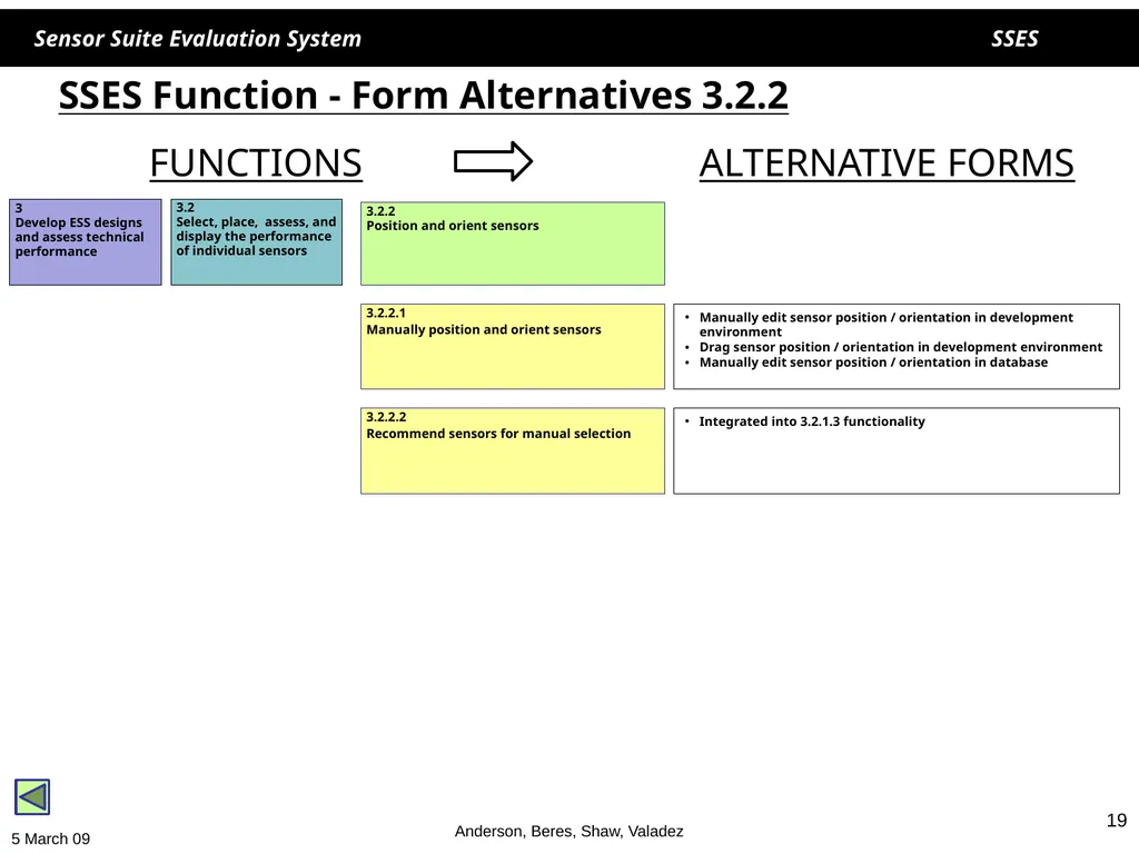 1 1 SSES Sensor Suite Evaluation System Helen - slide 19 of 30