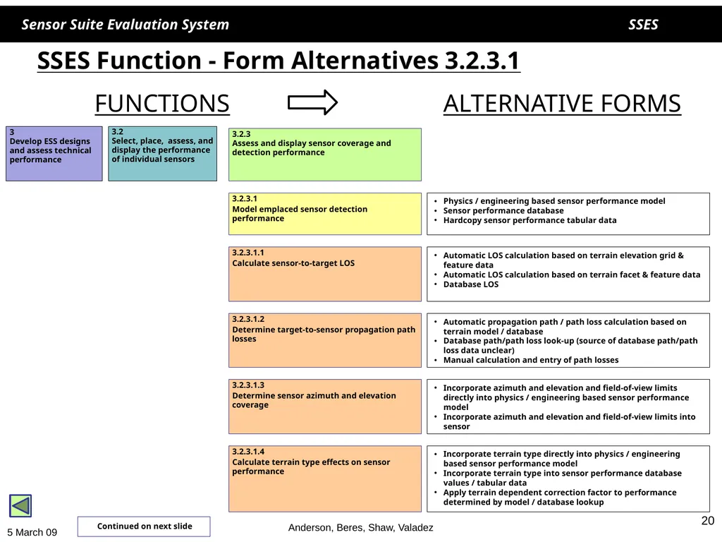 1 1 SSES Sensor Suite Evaluation System Helen - slide 20 of 30