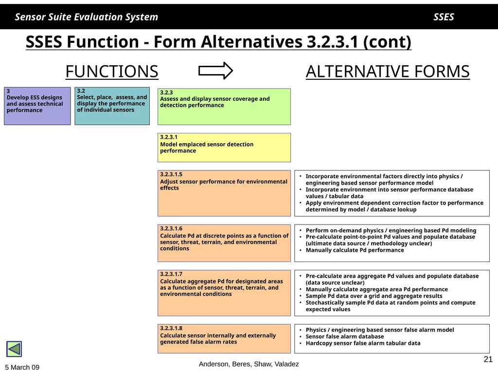 1 1 SSES Sensor Suite Evaluation System Helen - slide 21 of 30